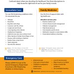 NMC Health Handout with Walk-in Health Care, Primary Care and Emergency Care recommendations on when to go to each for whatever medical ailments