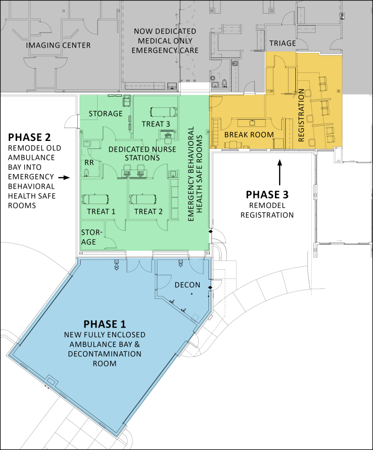 NMC Health ED Expansion Phase Plan